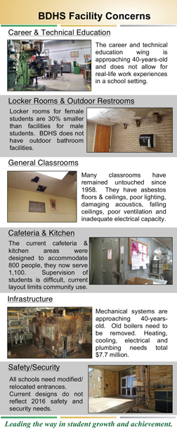 Facility Concerns Info